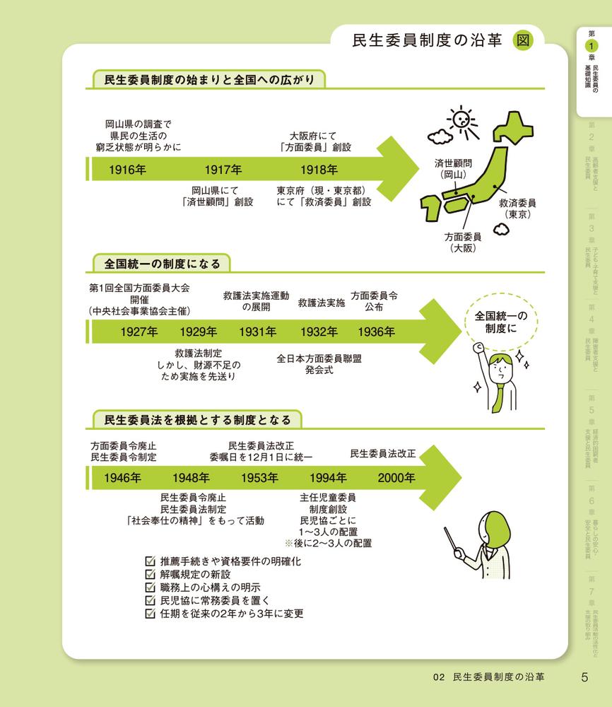 図解でわかる民生委員活動[小林雅彦]