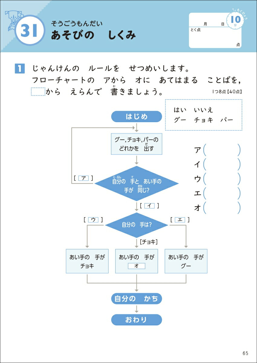 �ץ�����ߥ󥰡������Υɥ���[�и��ࡹ��]