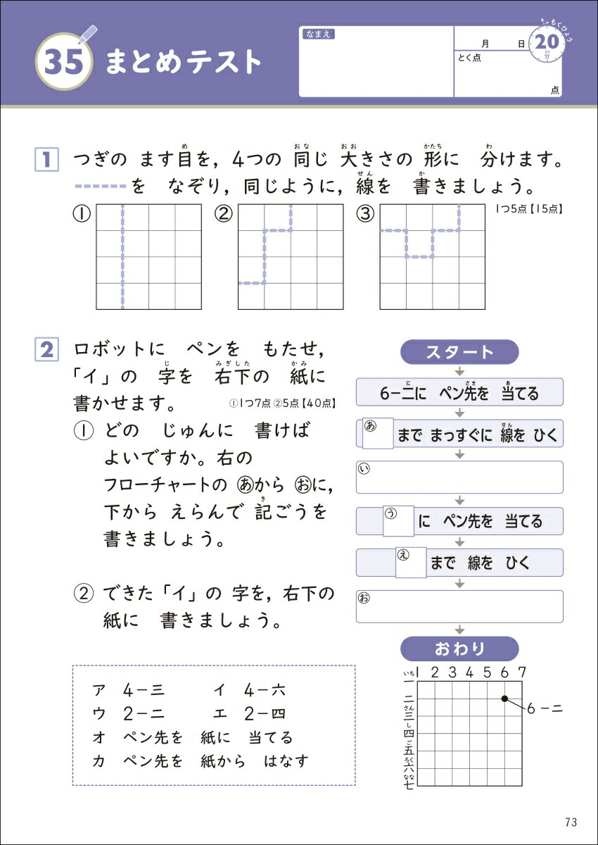 �ץ�����ߥ󥰡������Υɥ���[�и��ࡹ��]