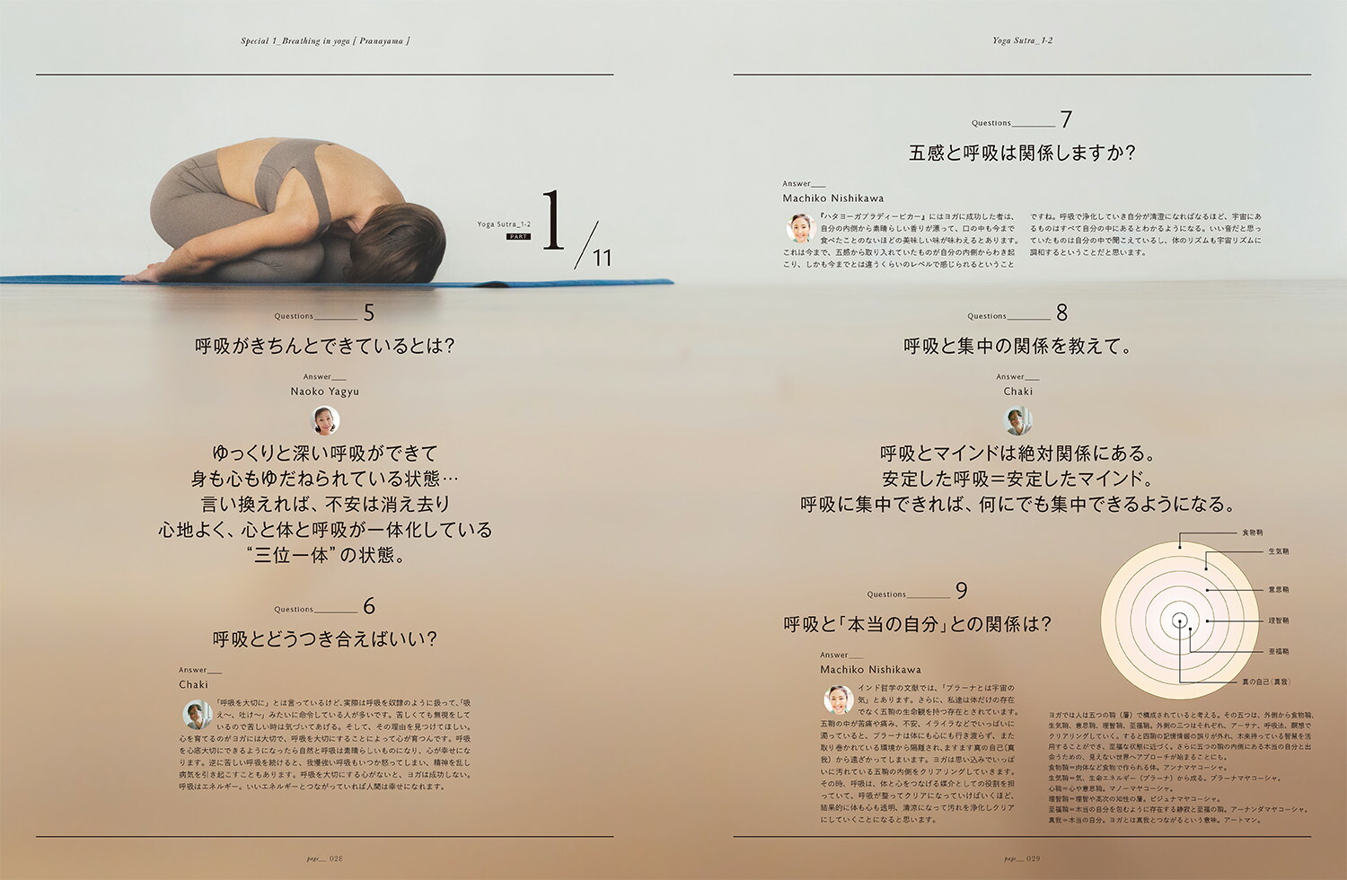 Theyogismagazinevol.4