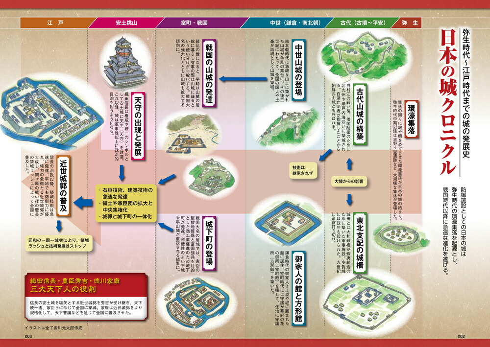 楽天ブックス よくわかる日本の城 日本城郭検定公式参考書 加藤理文 本