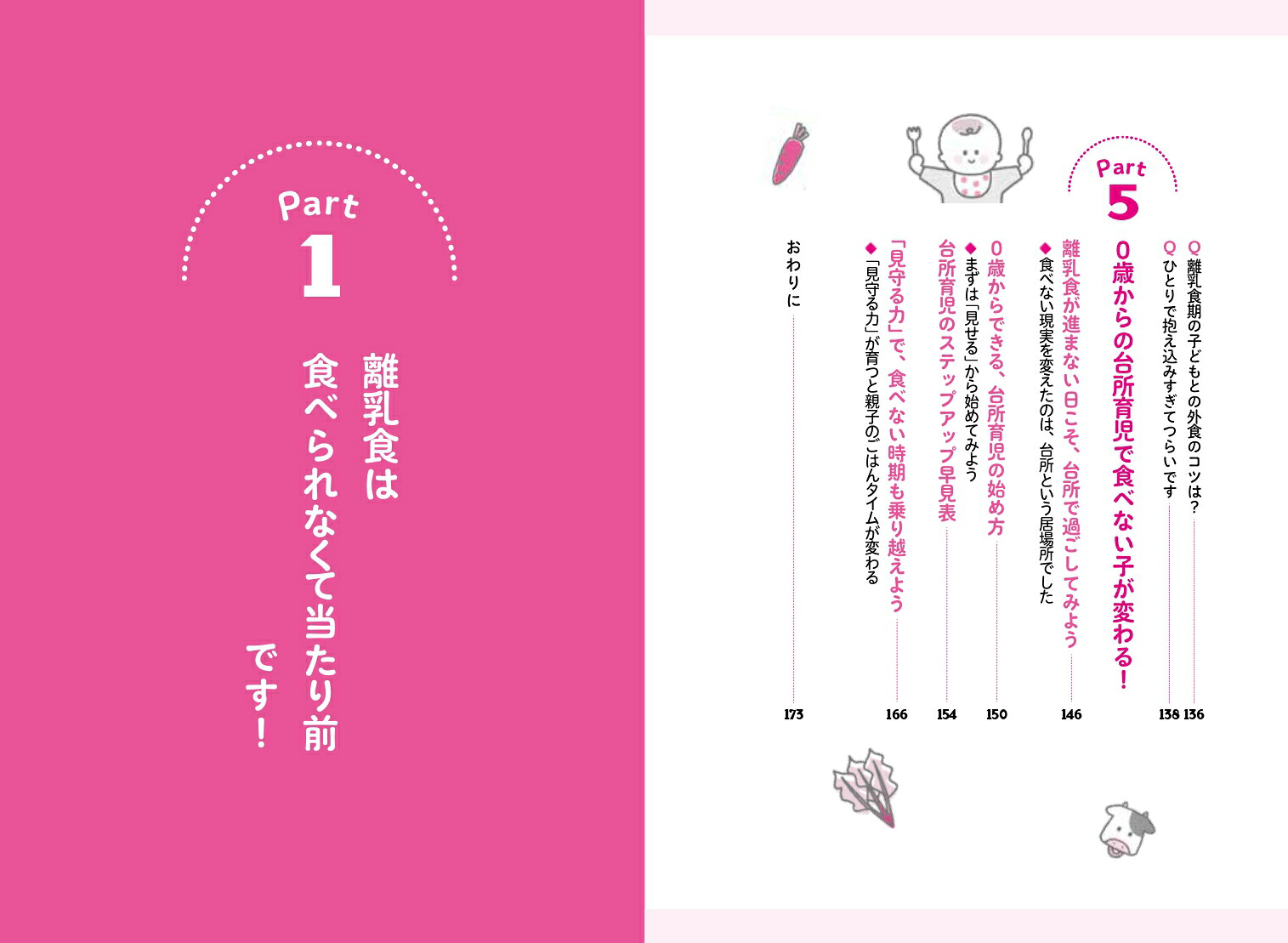 栄養士ママが教える！離乳食、なんで食べてくれないの？赤ちゃんの「食べない」に困ったら読む本赤ちゃんの「食べない」に困ったら読む本;アカチャンノタベナイニコマッタラヨムホン[水野千恵（ちいぽぽ）]