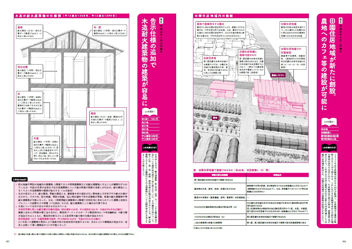 楽天ブックス リアルイラストでスラスラわかる建築基準法増補改訂版 ユーディーアイ確認検査 本