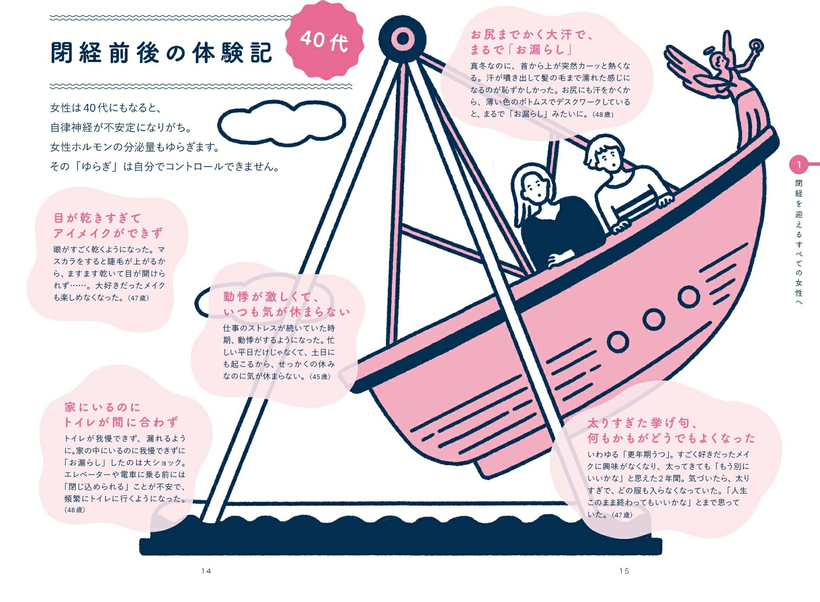 つらくなる前に知っておきたい閉経のきほん[上田嘉代子]