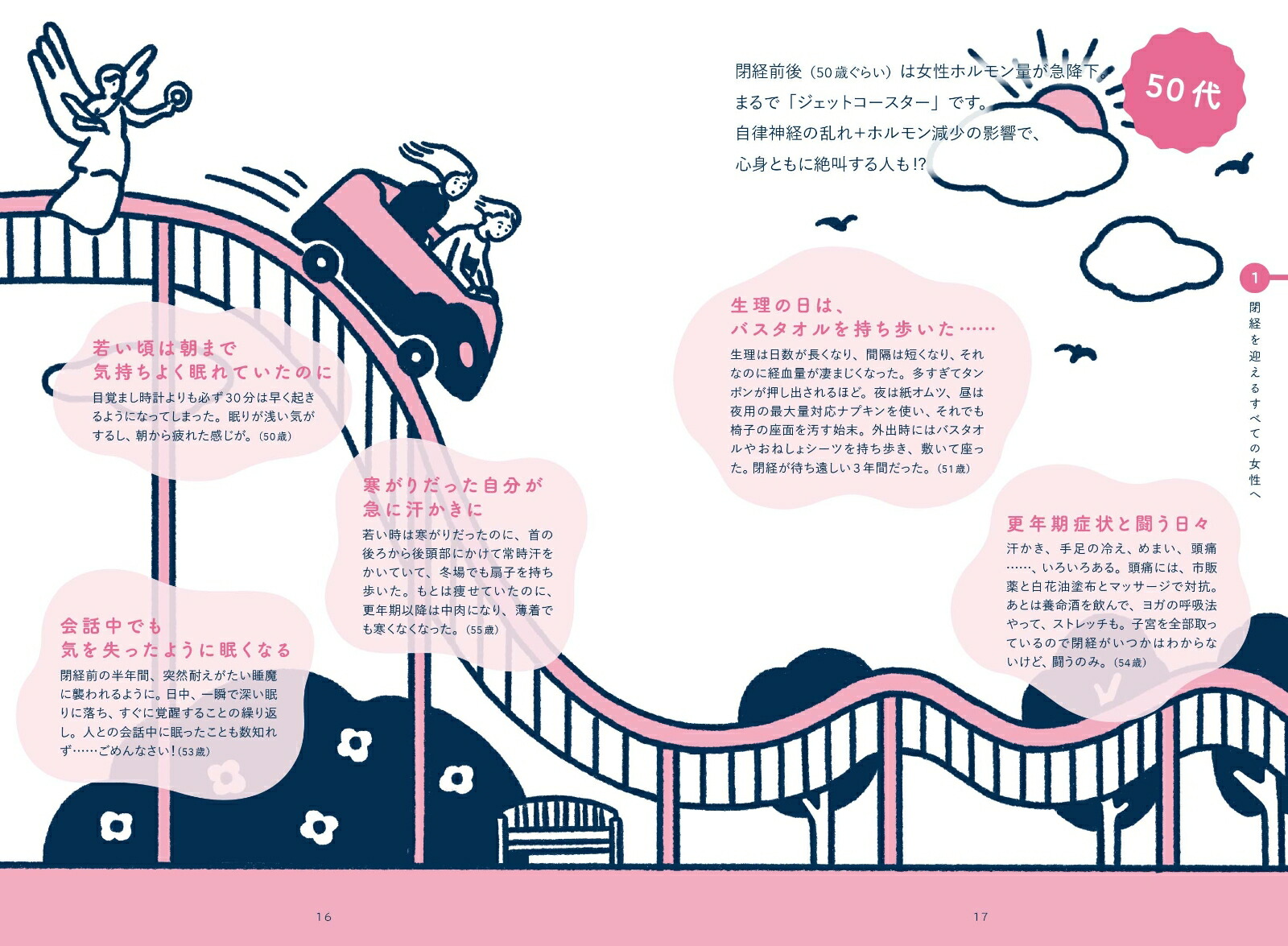 つらくなる前に知っておきたい閉経のきほん[上田嘉代子]