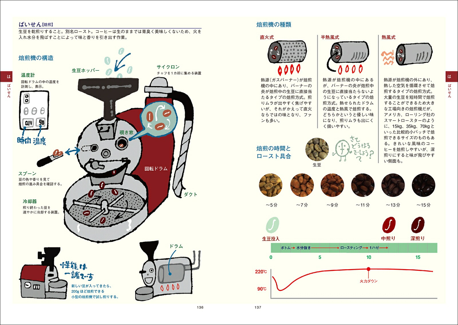 コーヒー語辞典第2版珈琲にまつわる言葉をイラストと豆知識でほっこり読み解く[山本加奈子]