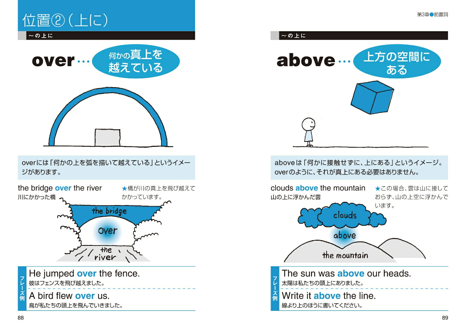 楽天ブックス 中学英単語でいきなり英会話 動詞 前置詞 助動詞 田畑あや子 本