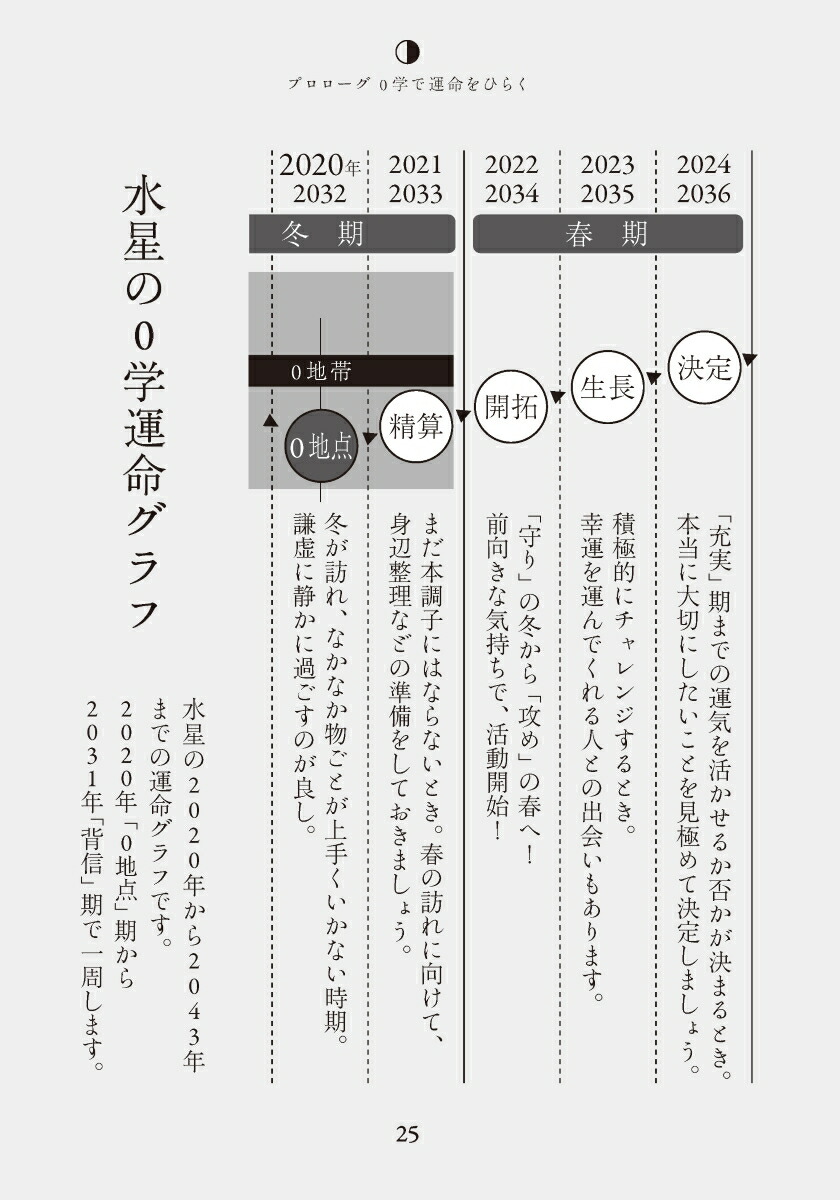 楽天ブックス 開運0学占術 水星 本