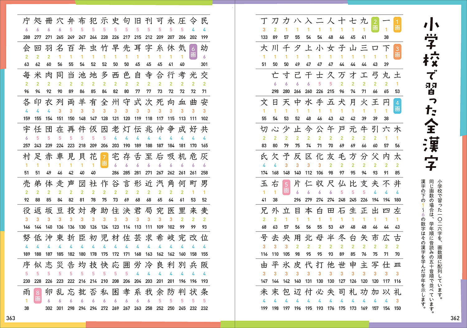 楽天ブックス: 正しく書ける 正しく使える 中学全漢字1110 - 漢検対応 - 学研プラス - 9784053055224 : 本