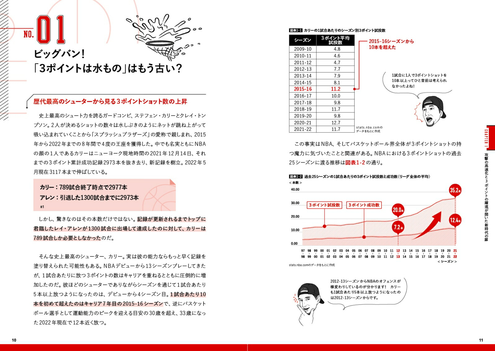 NBA�Х���Ķʬ�ϸ�ꤿ���ʤ�50�ο��Ｑ[�����ڥ��ꥹ]