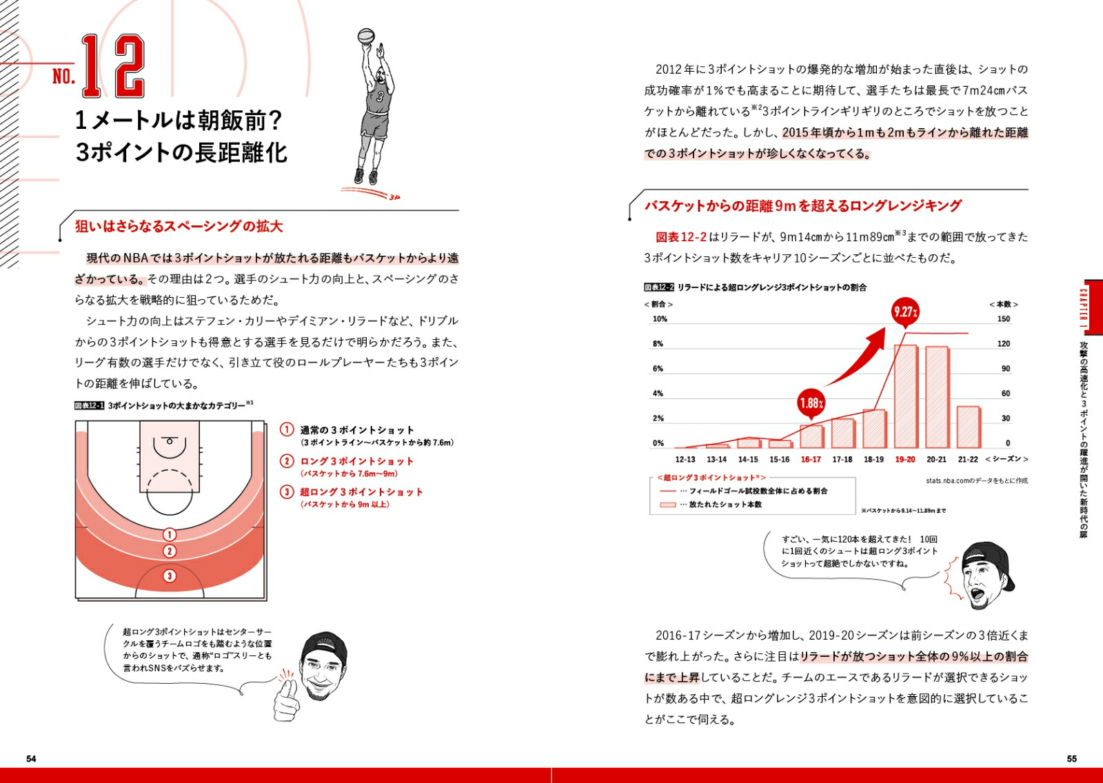 NBA�Х���Ķʬ�ϸ�ꤿ���ʤ�50�ο��Ｑ[�����ڥ��ꥹ]