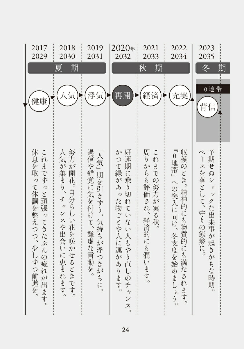 楽天ブックス 開運0学占術 月星 本