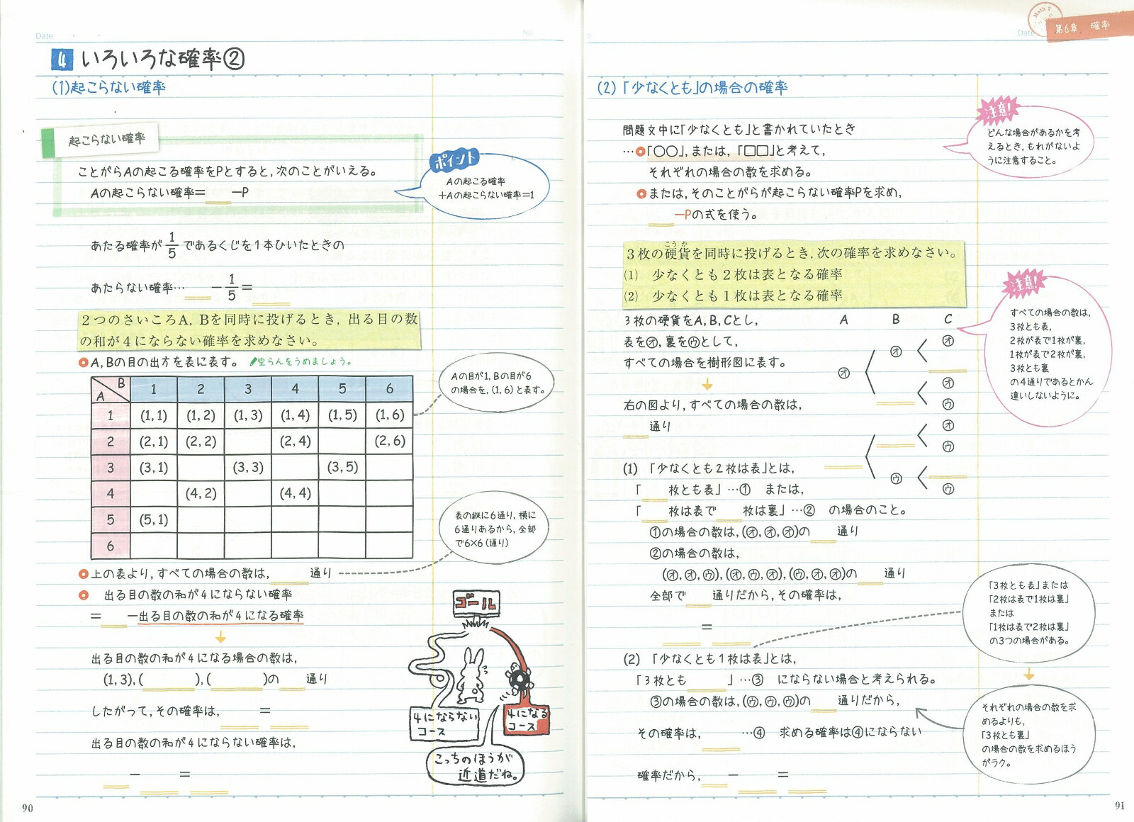 楽天ブックス 中2数学 学研プラス 本