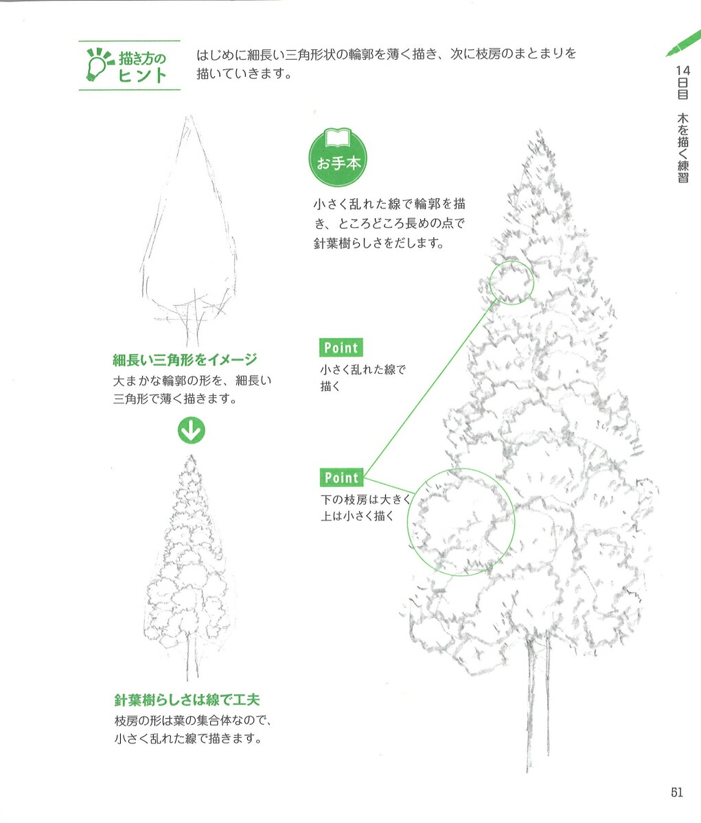 行動 方法 認める シャーペン 木 描き 方 Shintiku Apaman Mkt Jp 行動 方法 認める シャーペン 木 描き 方 Shintiku Apaman Mkt Jp