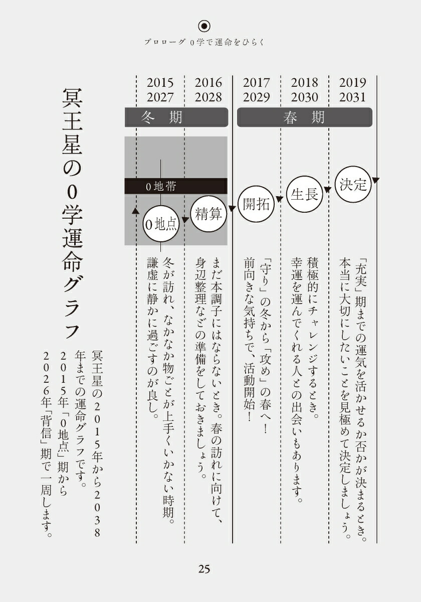 楽天ブックス 開運0学占術 冥王星 本