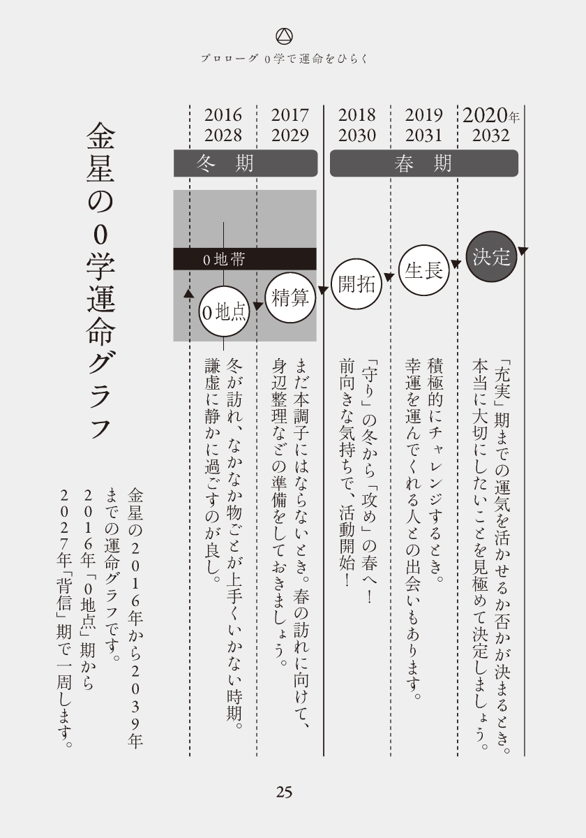 楽天ブックス 開運0学占術 金星 本