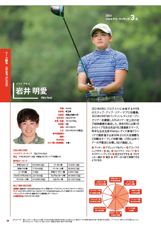 JLPGA公式女子プロゴルフ選手名鑑（2025）（ぴあMOOK）