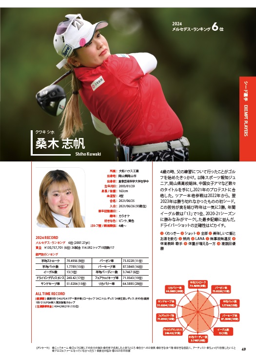 JLPGA公式女子プロゴルフ選手名鑑（2025）（ぴあMOOK）