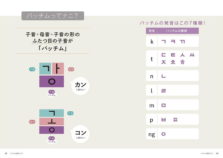 ちいかわハングルあっという間にスラスラ読める！[ナガノ]