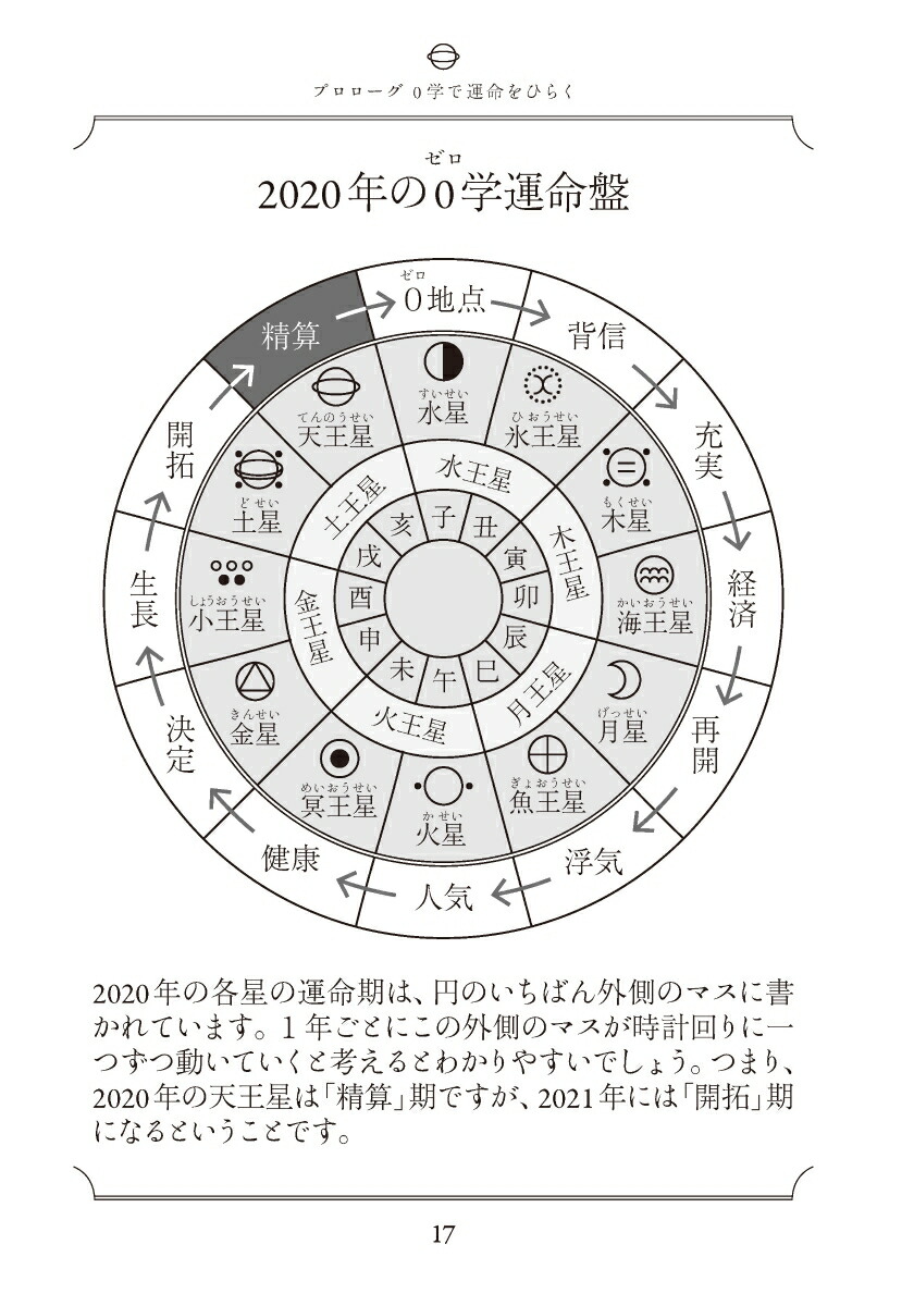 楽天ブックス 開運0学占術 天王星 本