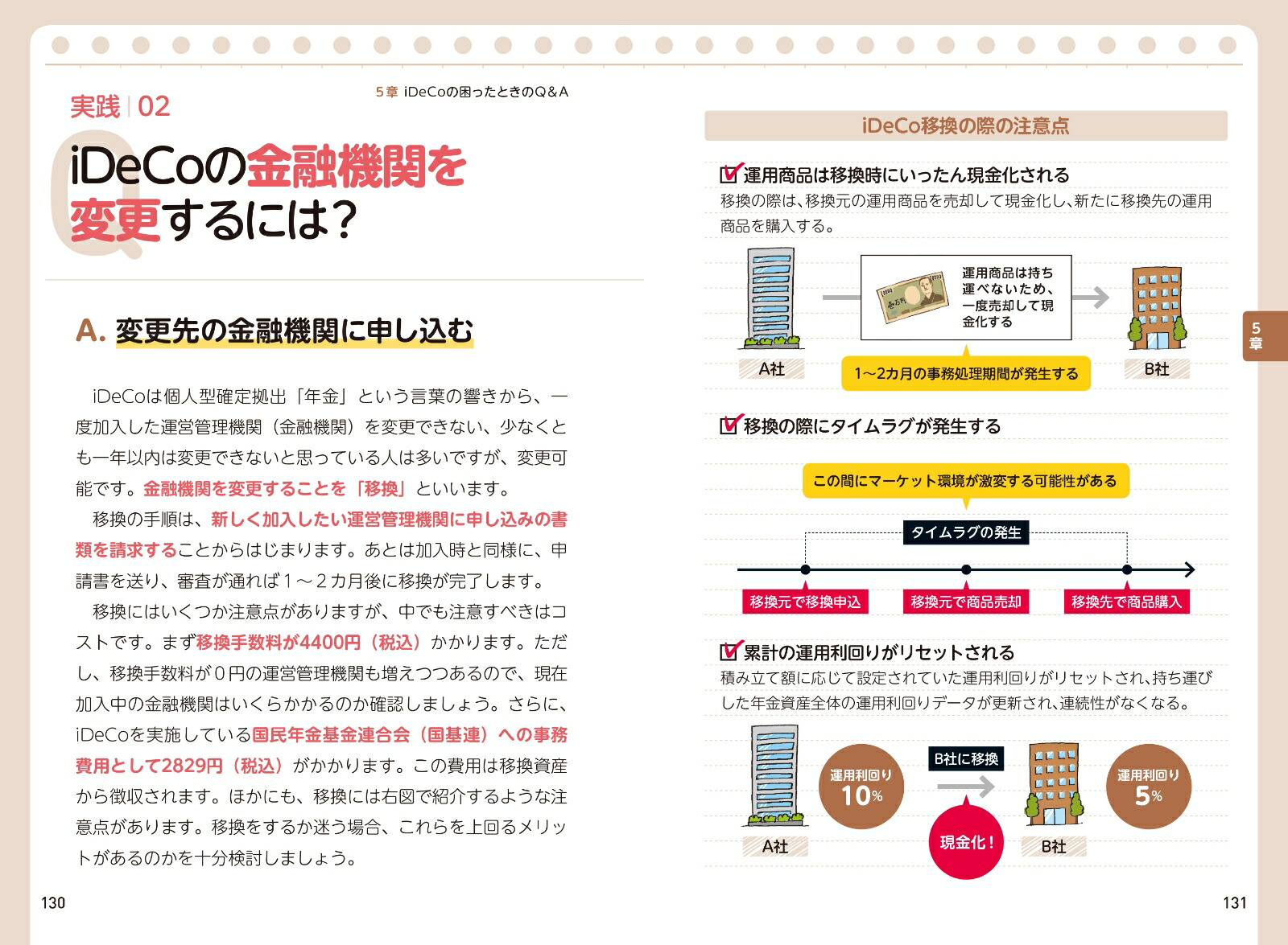 1時間でわかるiDeCo～50代から始める安心投資[野原亮]