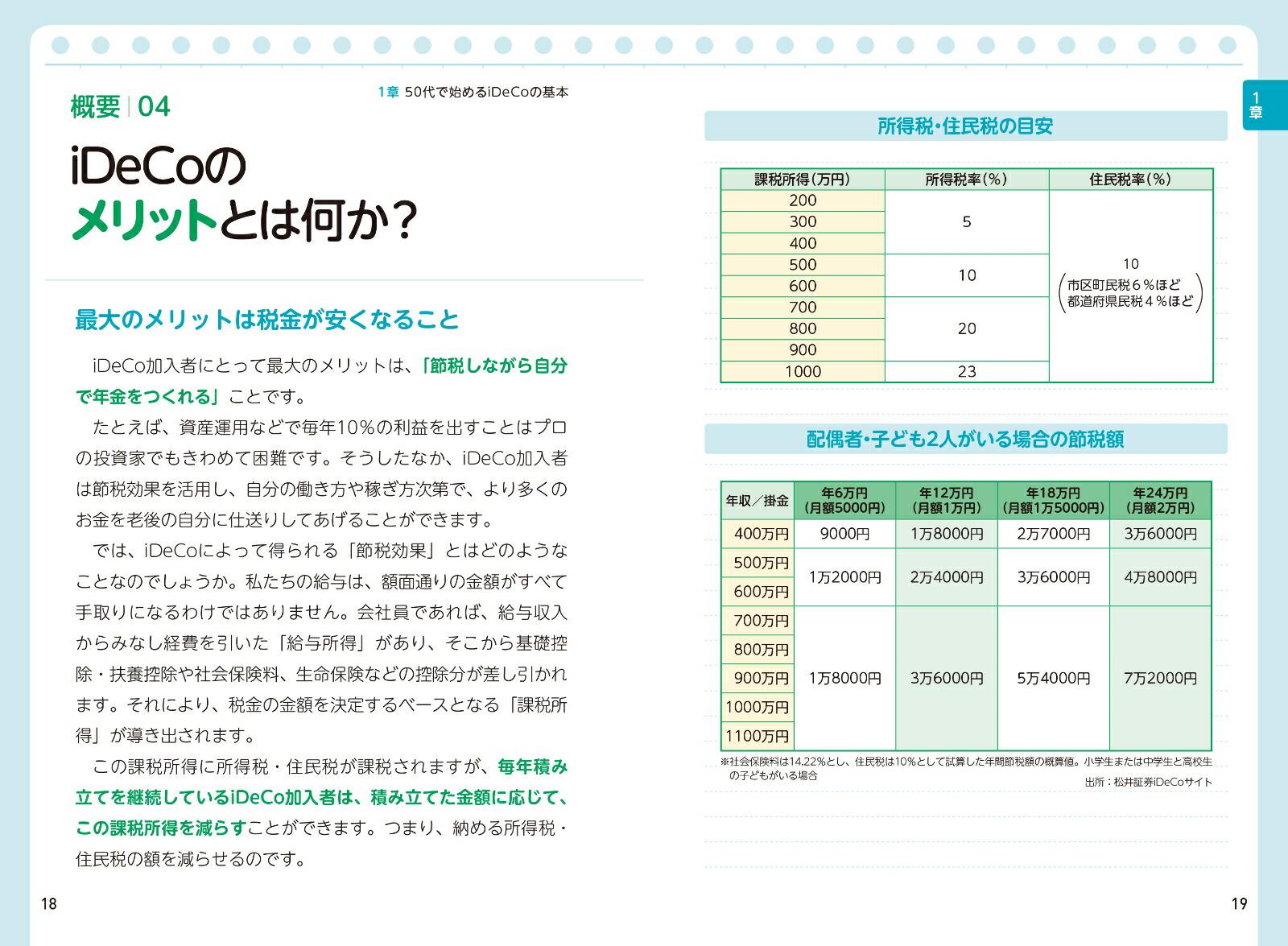 1時間でわかるiDeCo～50代から始める安心投資[野原亮]