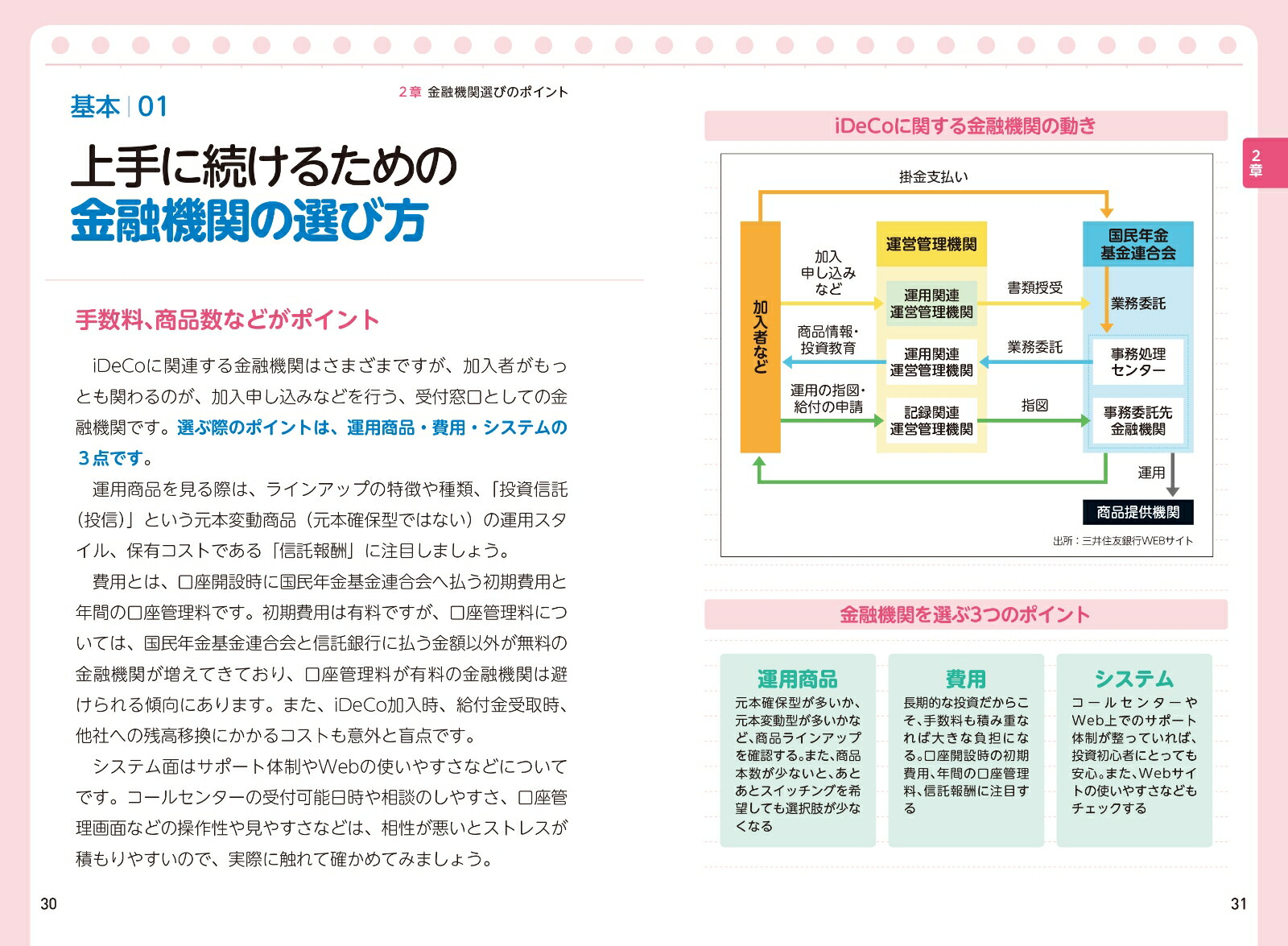 1時間でわかるiDeCo～50代から始める安心投資[野原亮]