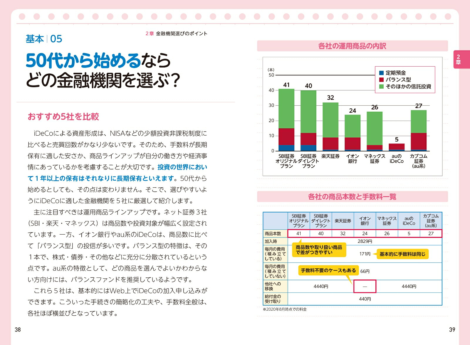 1時間でわかるiDeCo～50代から始める安心投資[野原亮]