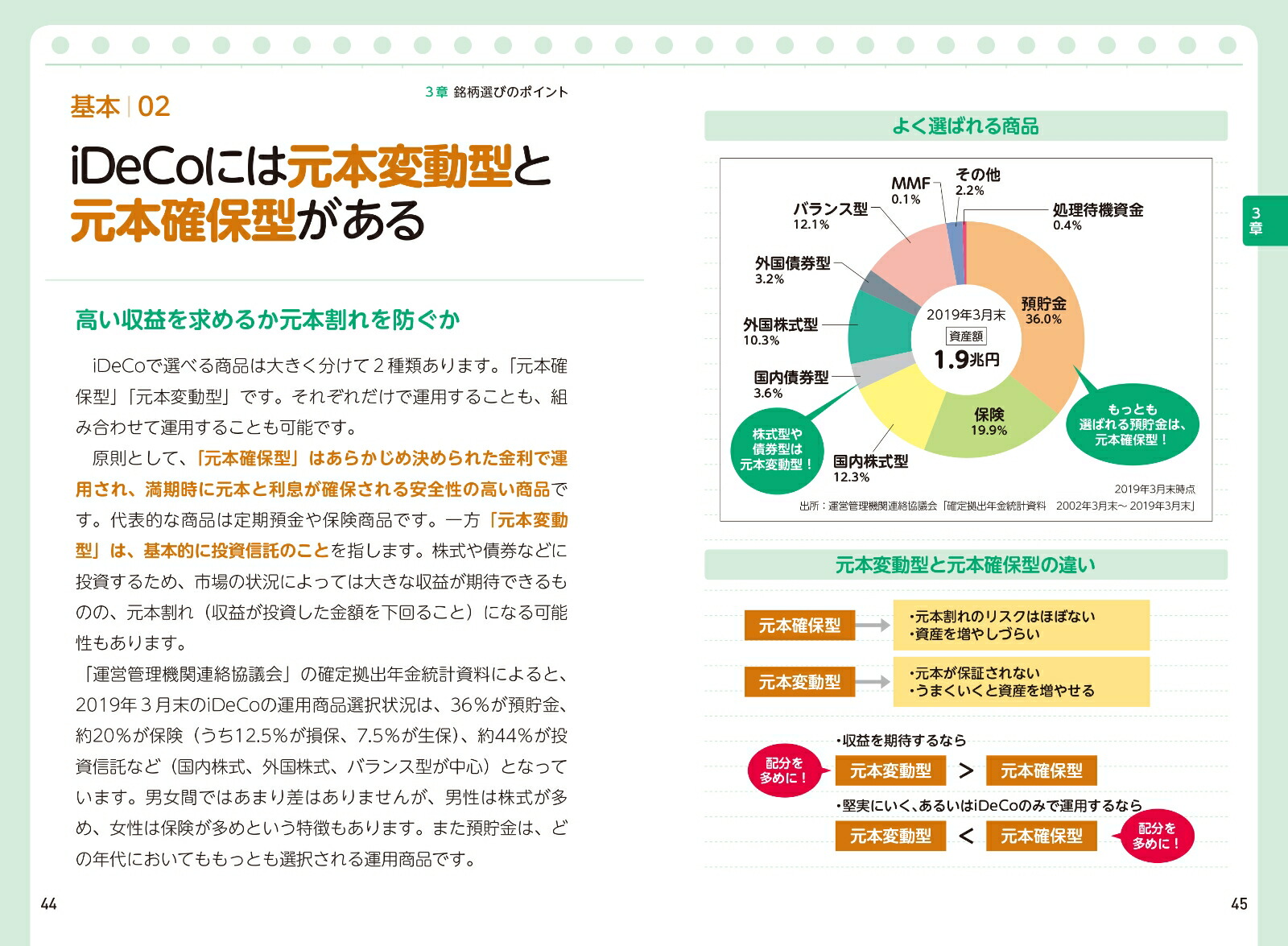 1時間でわかるiDeCo～50代から始める安心投資[野原亮]
