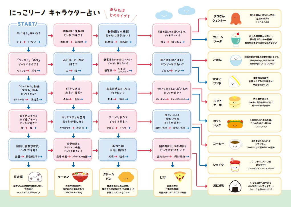 にっこりーノクリームソーダのぬいぐるみパスケースにっこりBOOK付き[Qualia（クオリア）]