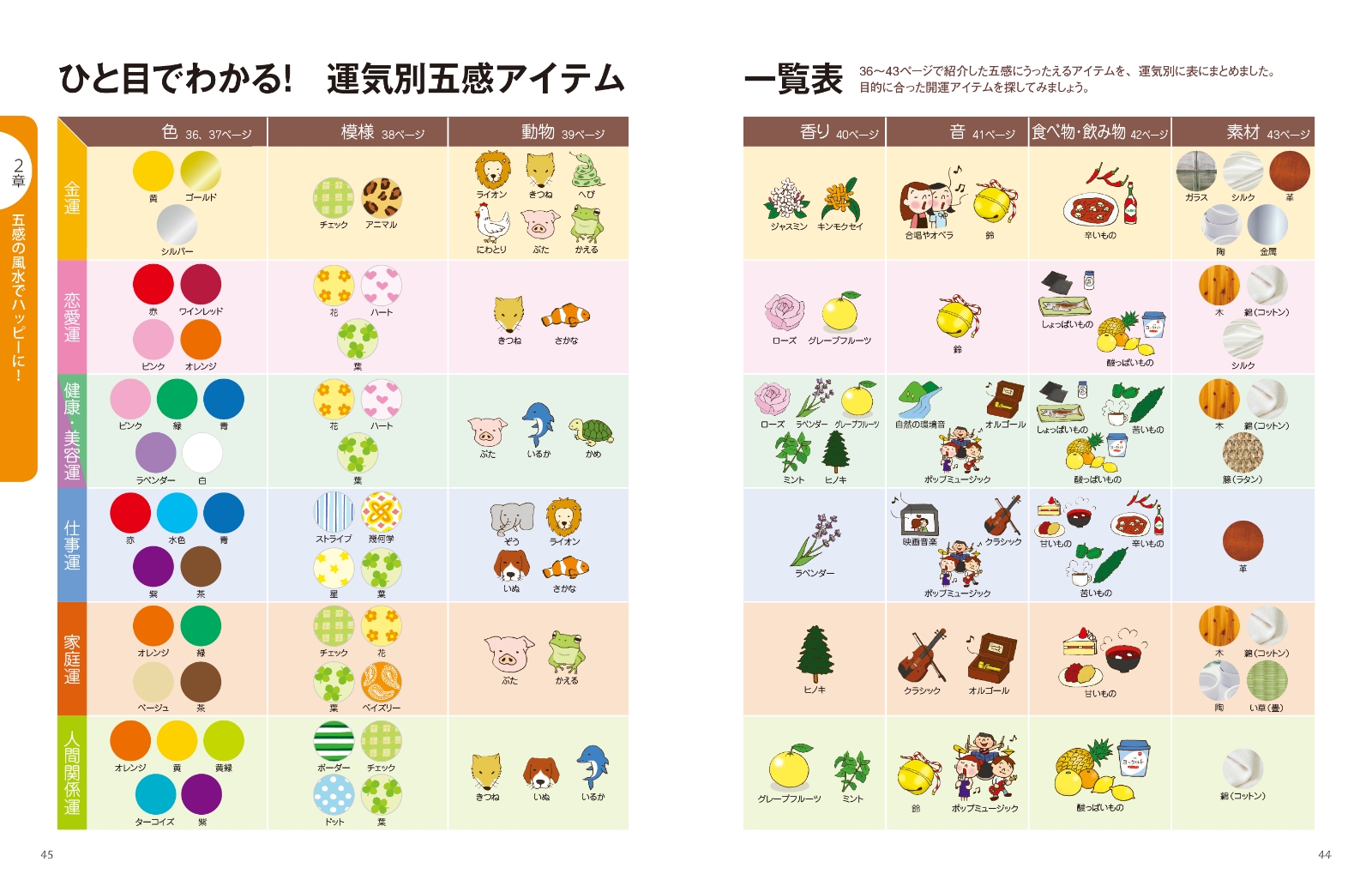 楽天ブックス 運がよくなる 間取りとインテリアのhappy風水増補改訂版 紫月香帆 本