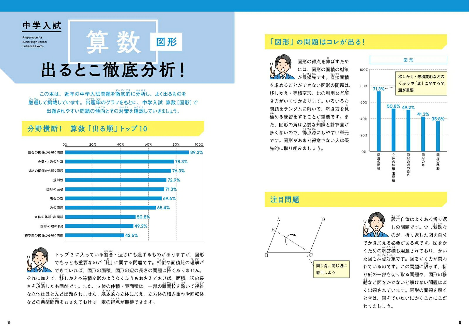 中学入試超効率問題集算数［図形］[清水章弘]