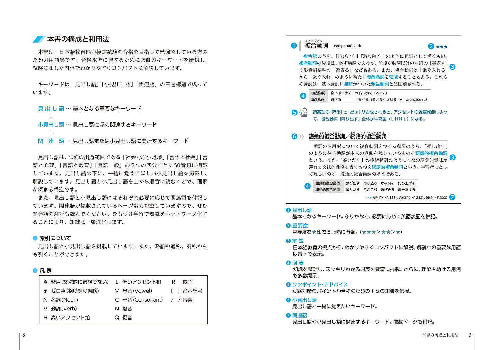 図表でスッキリわかる日本語教育能力検定試験合格キーワード1400[泉均]