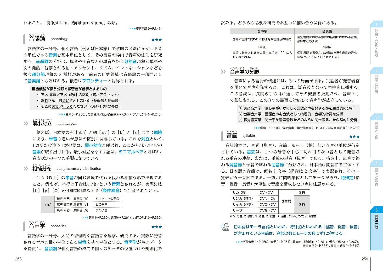 図表でスッキリわかる日本語教育能力検定試験合格キーワード1400[泉均]