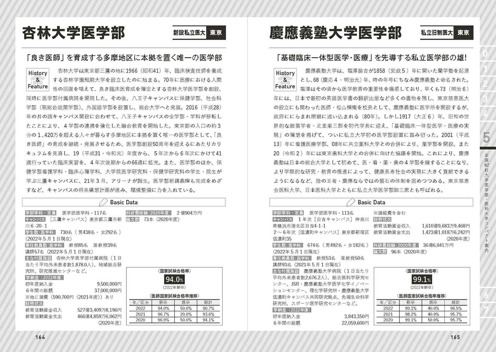 ポストコロナ時代に医学部をめざす人のための医療の仕事大研究[上昌広]