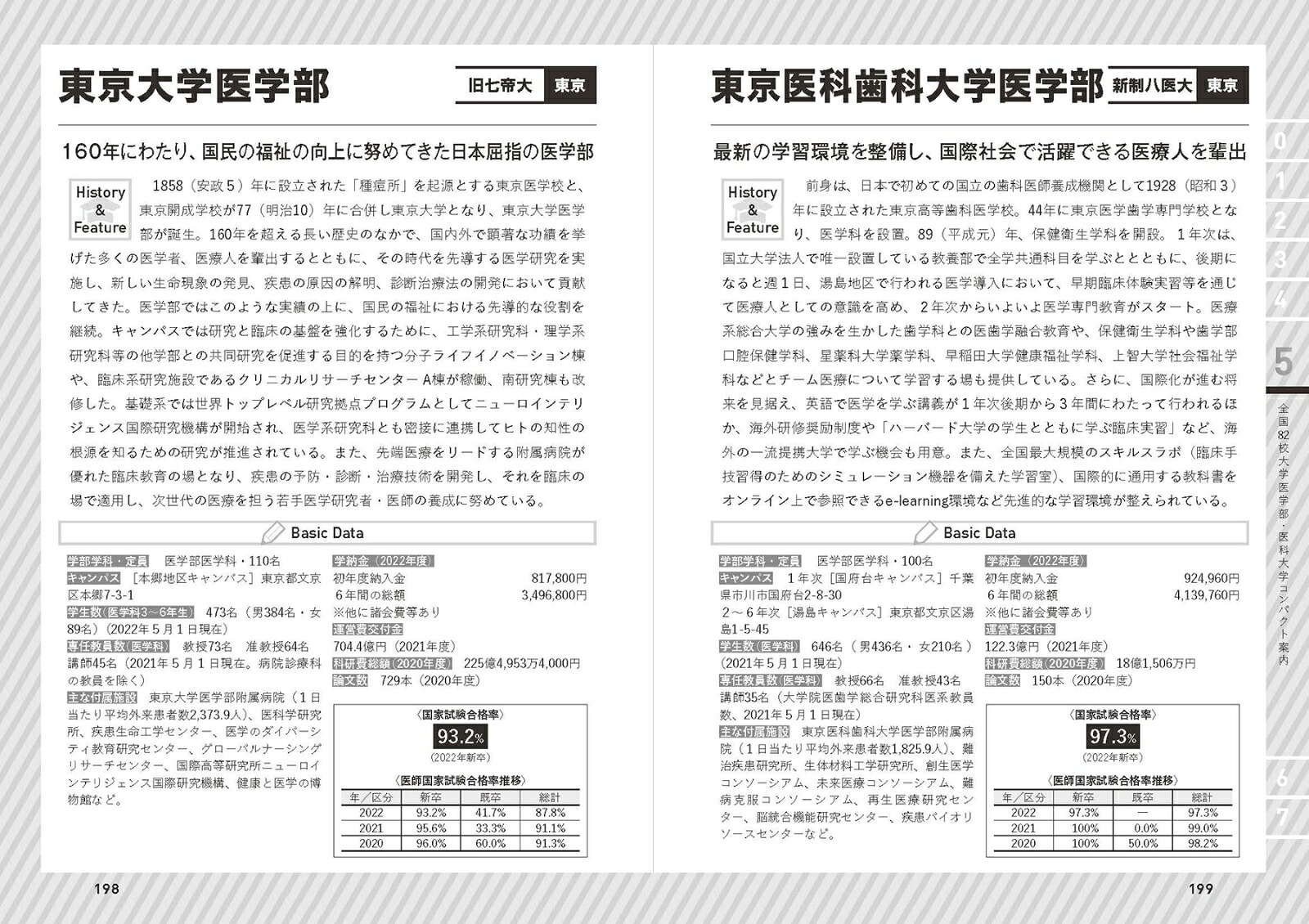 ポストコロナ時代に医学部をめざす人のための医療の仕事大研究[上昌広]