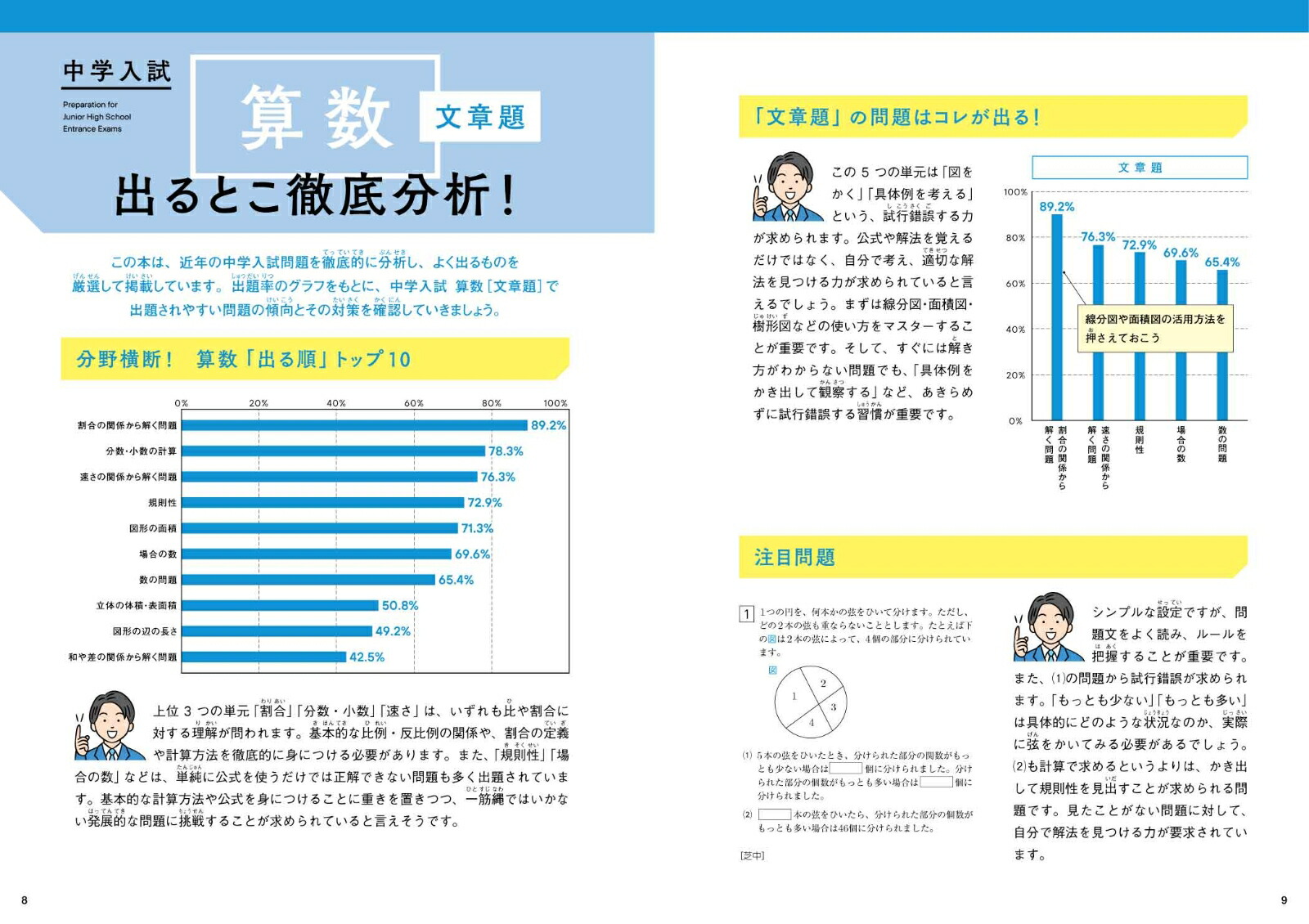 �������Ķ��Ψ���꽸������ʸ�����[����Ϲ�]