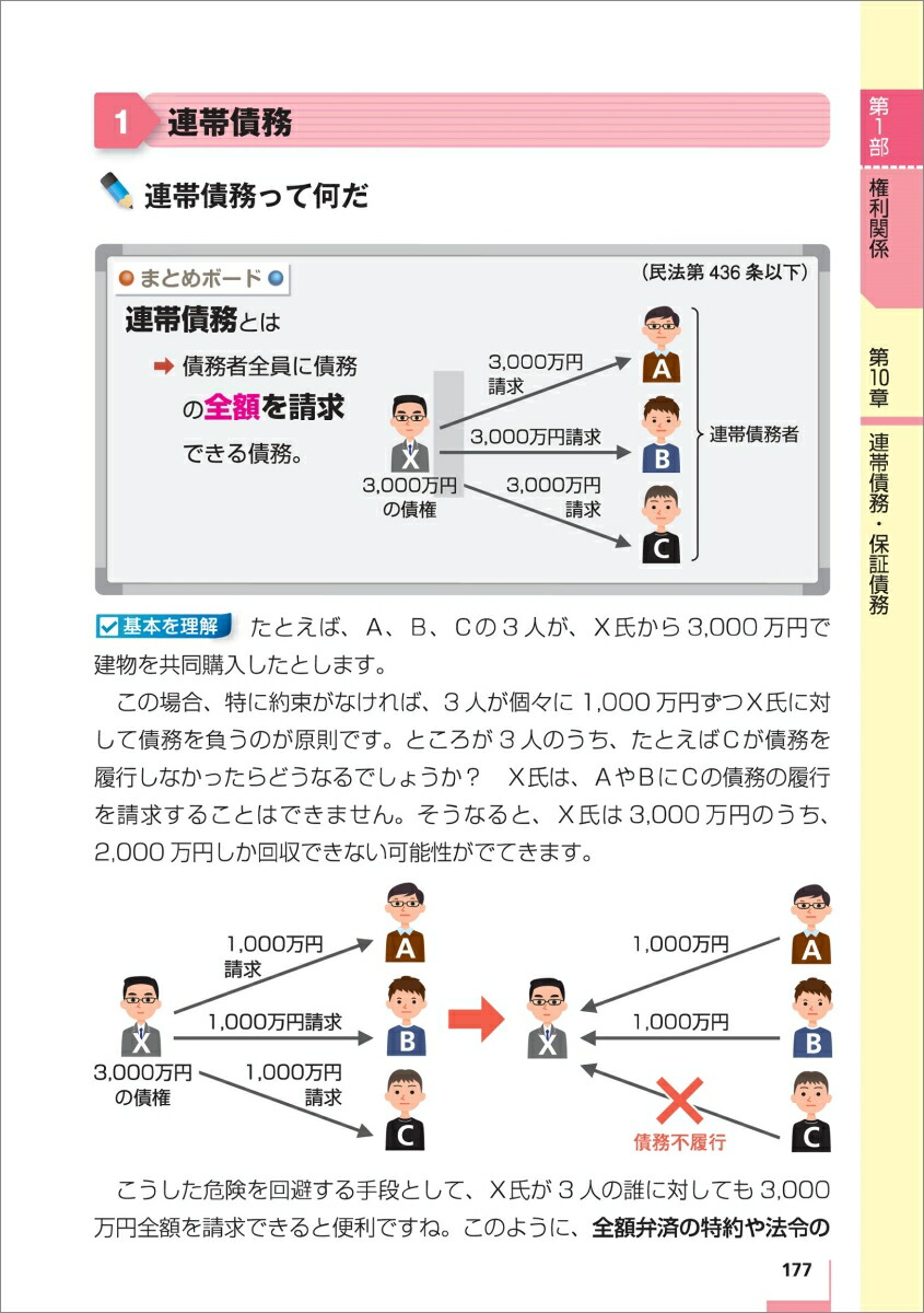 楽天ブックス うかる 宅建士 速攻テキスト 21年度版 駿台法律経済 ビジネス専門学校 本