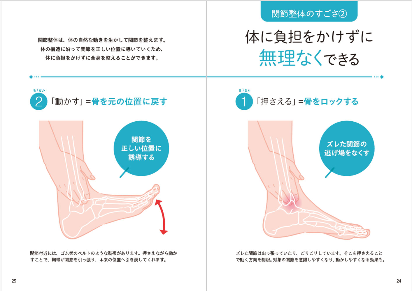 足首が整えば全身の痛みがリセット！5秒で即効くつのだ式関節整体[角田紀臣]