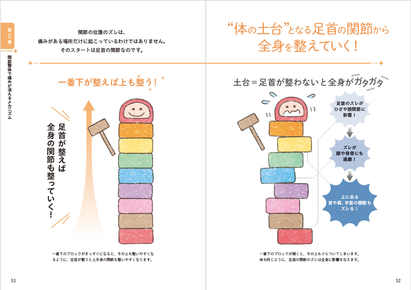 足首が整えば全身の痛みがリセット！5秒で即効くつのだ式関節整体[角田紀臣]