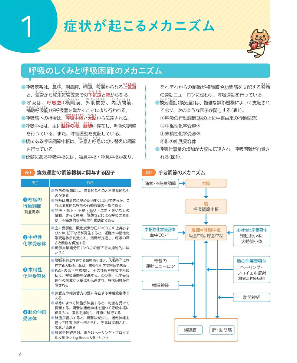 症状別看護過程第2版アセスメント・看護計画がわかる（プチナースBOOKS）[小田正枝]
