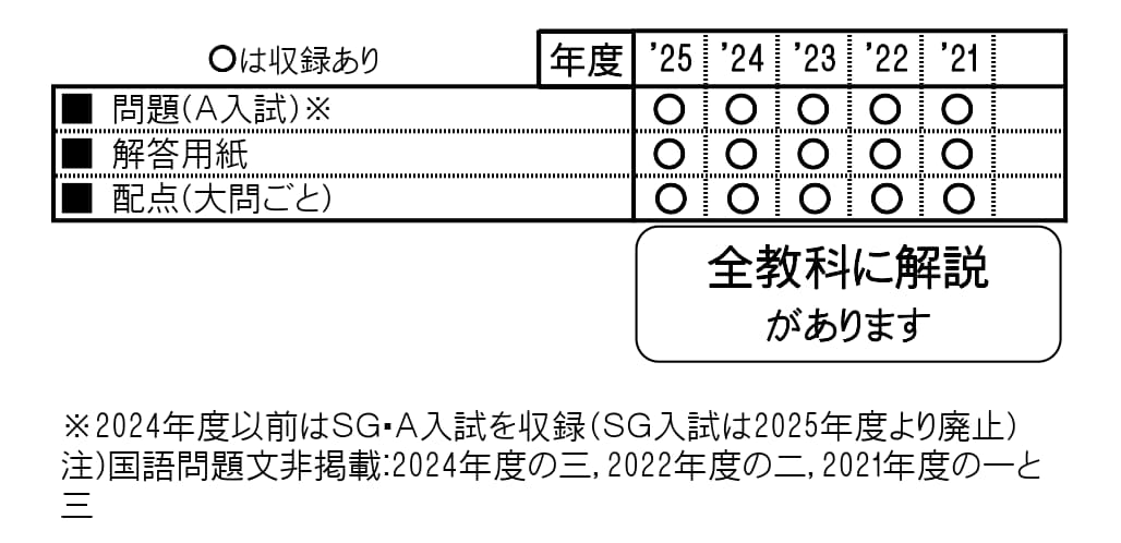 清風南海中学校（2026年春受験用）（大阪府国立・公立・私立中学校入学試験問題集）