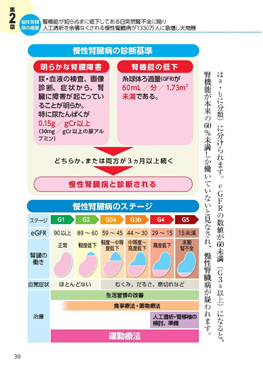 ��ư���ĥ��ʤ��Ƥ�յ�ǽ���ߤ�ߤ붯�ޤ뿩��������[�������]