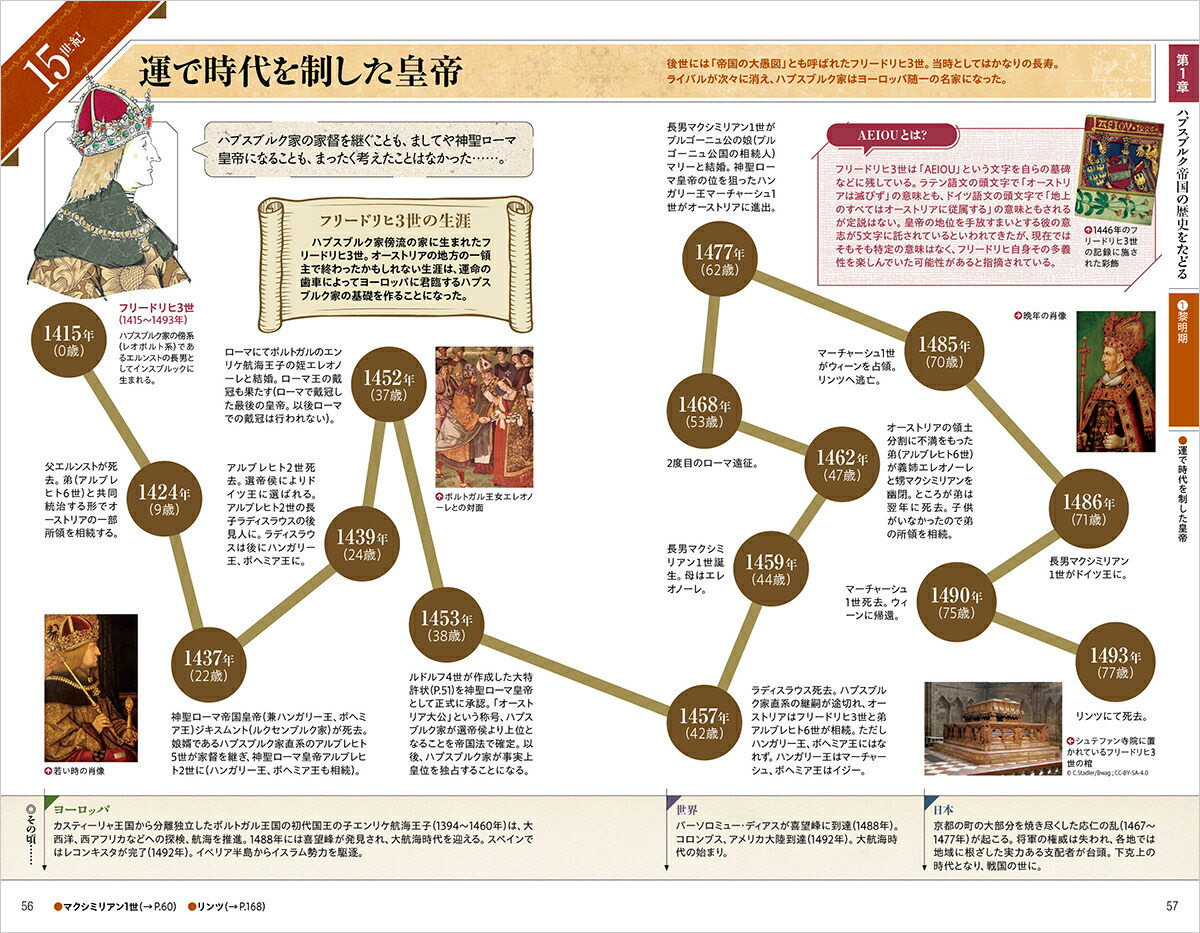 H02�ϥץ��֥륯�����ϵ���⤭����˻����[�ϵ���⤭���Խ���]