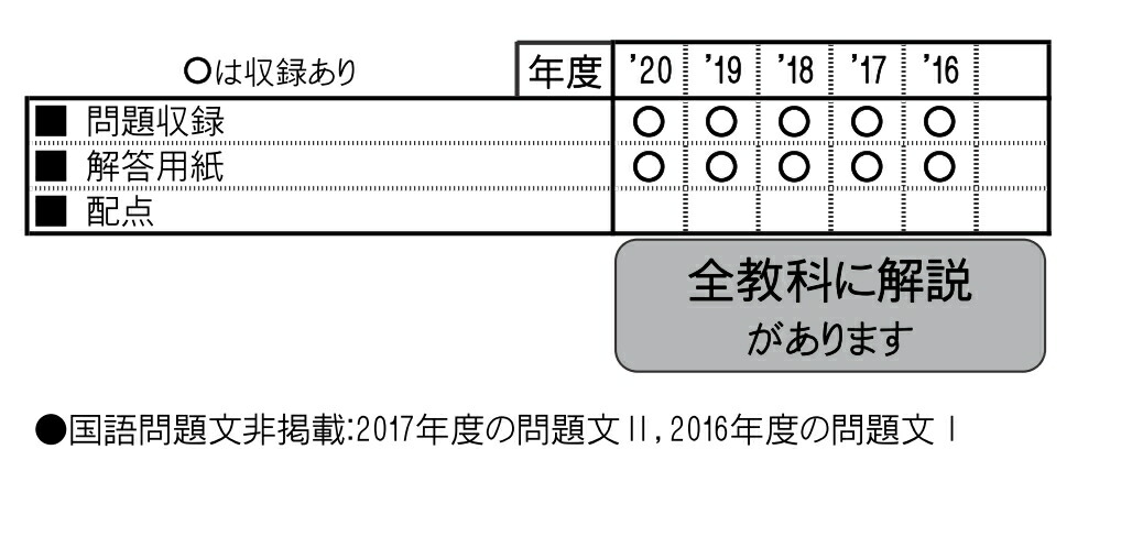 楽天ブックス 三重大学教育学部附属中学校 21年春受験用 本