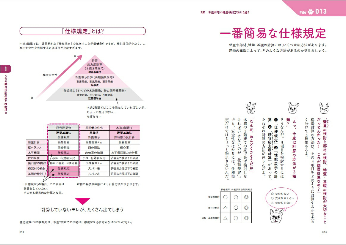 楽天ブックス 楽しく分かる 木構造入門改訂版 佐藤実 本