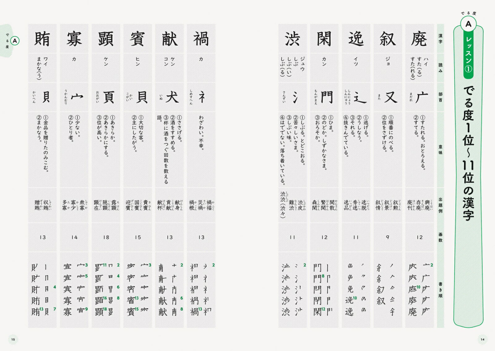 楽天ブックス 配当漢字を総学習 でる順 漢検準2級マスター 資格試験対策研究会 本