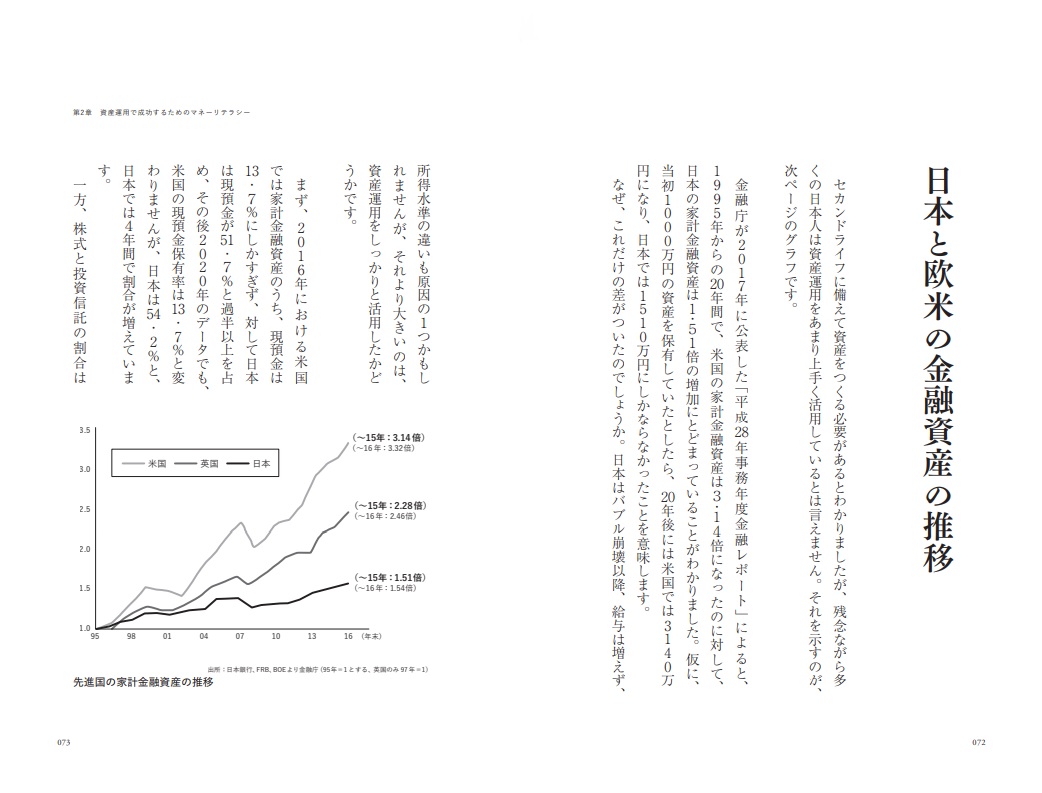 55歳からでも失敗しない投資のルール[五十嵐修平]