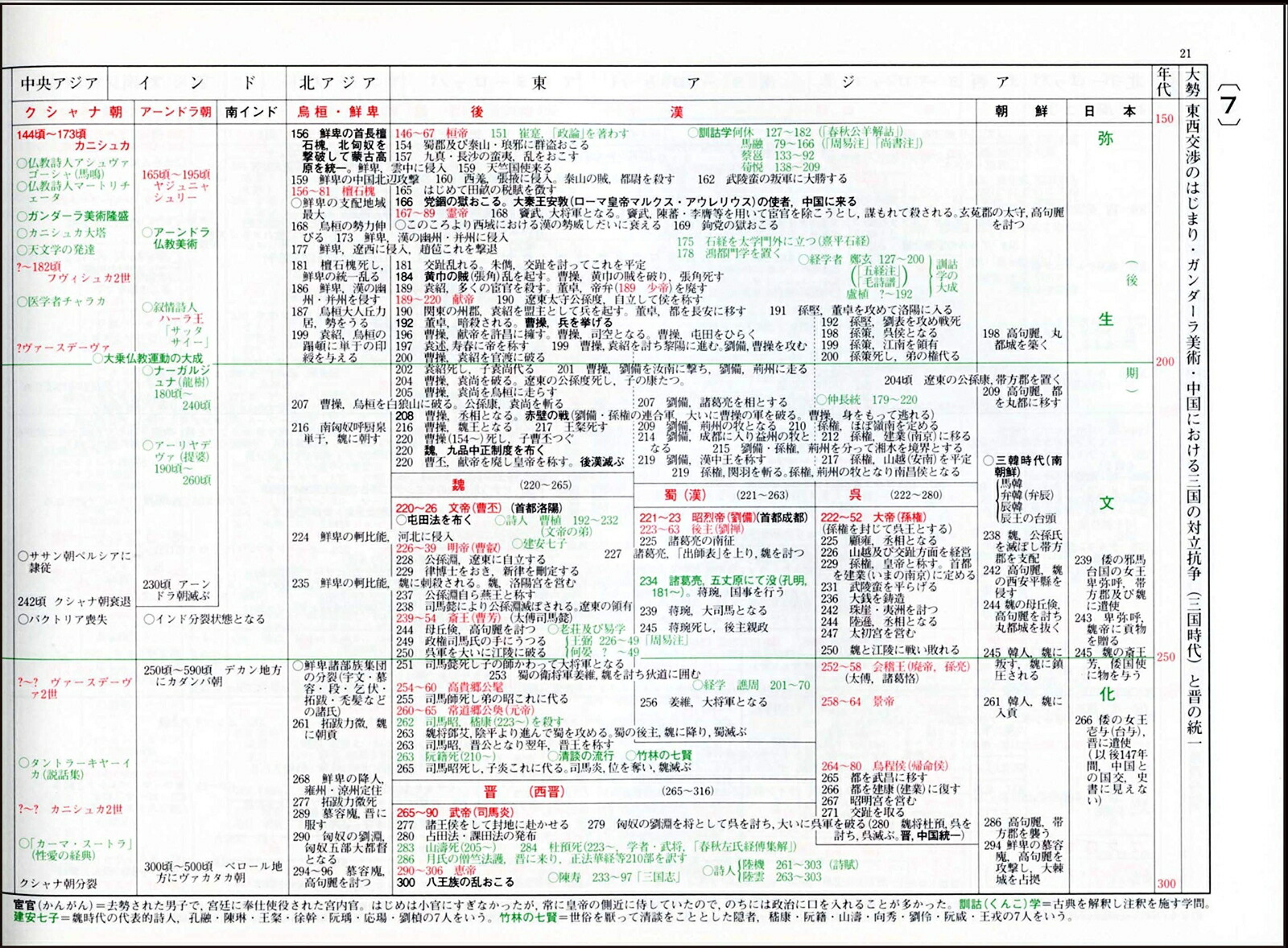 楽天ブックス 世界史年表 地図 年版 亀井 高孝 本