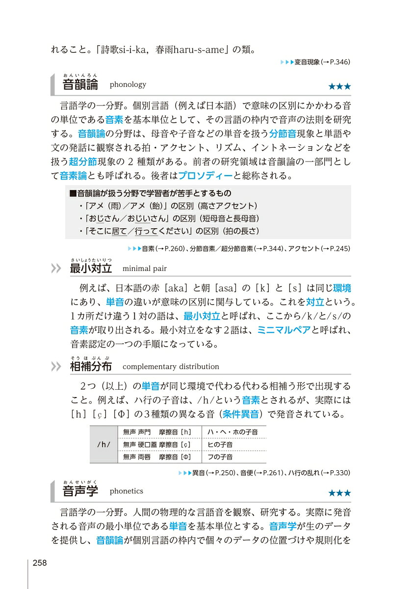 図表でスッキリわかる日本語教員試験合格キーワード1400[泉均]